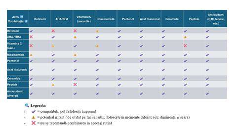 Tabela: exemple de combinații de piureuri și vârstele recomandate