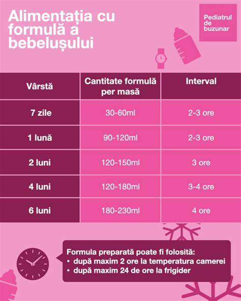 Foto cu bebeluș pregătit pentru alimentație și contact vizual cu părinții