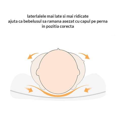 Ilustrație despre poziționarea corectă a capului pentru prevenirea plagiocefaliei
