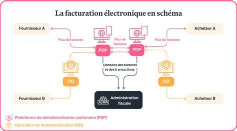 schema_flux_delegare_gestiune_termoficare