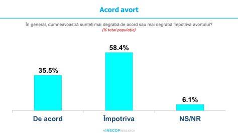 imagine_infografic_avort_empiric.jpg