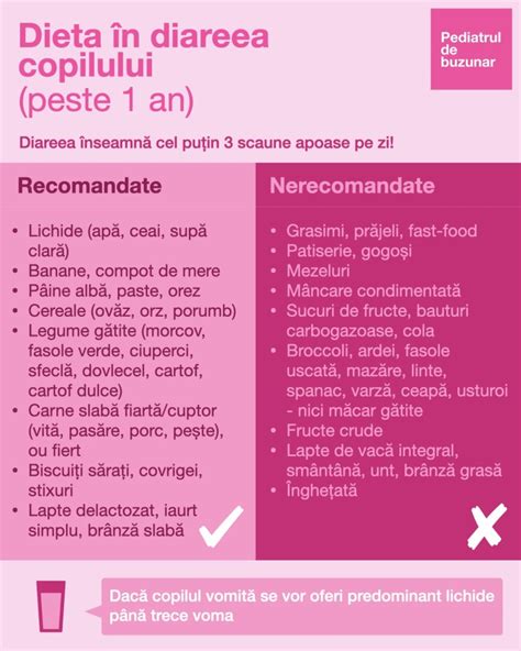 Infografic cu alimente permise și interzise în diversificare