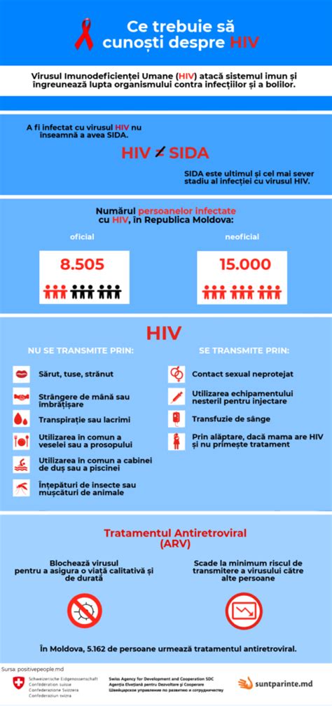 Infografic: „Cum se transmite ITS/BTS”
