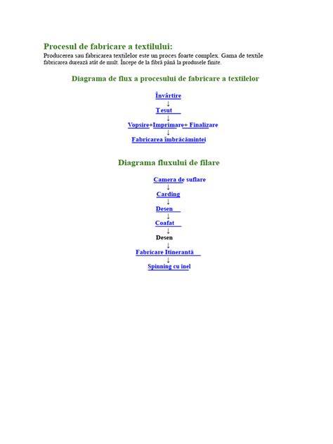 Diagrama fluxului diagnostic al infertilității masculine