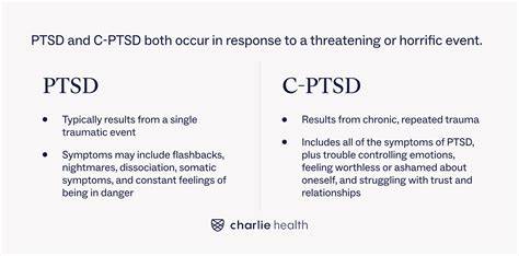 grafic PTSD vs tip pierdere