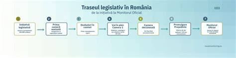 Infografic: traseul legislativ al avortului în România
