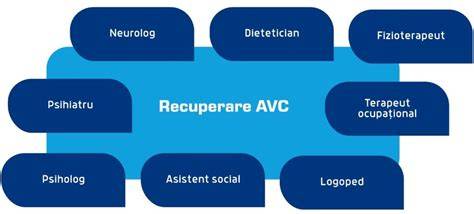 Chart: timp de recuperare dupa avort