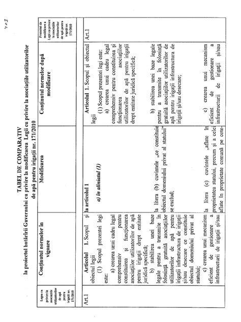 Tabel comparativ reguli companii aeriene gravide