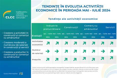Infografic: Evoluția drepturilor reproductive în regiune