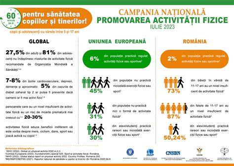Infografic: principiile generale ale activității fizice în sarcină