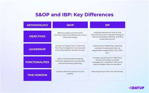 Infografic: diferențe IBP vs învățământ tradițional