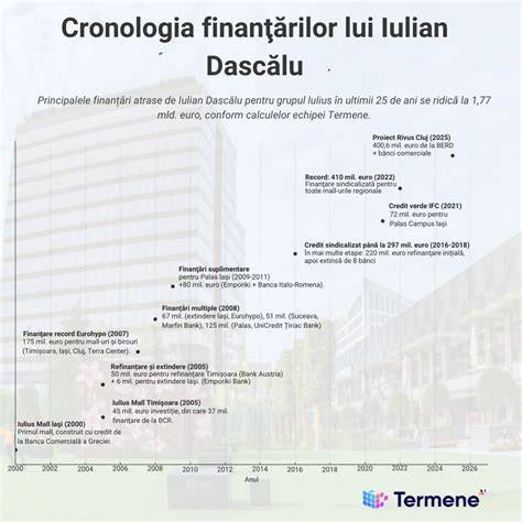 Infografic: Cronologia reformelor avortului în Canada