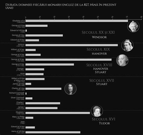 Infografic: cronologie a avortului în istorie și poziții bisericești