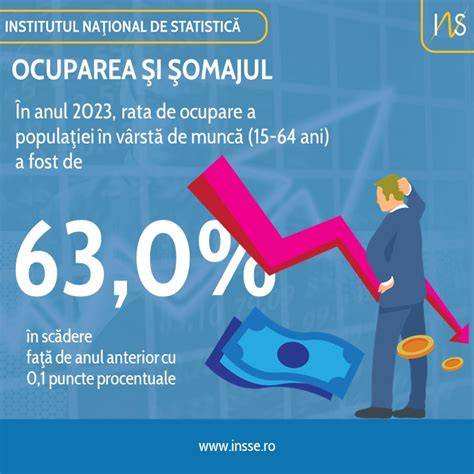 Infografic: Flujul procesului de ocupare fără concurs în unități sanitare