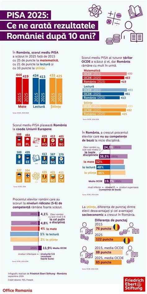 Infografic: “Cum să alegi bicicleta electrică pentru sarcină”