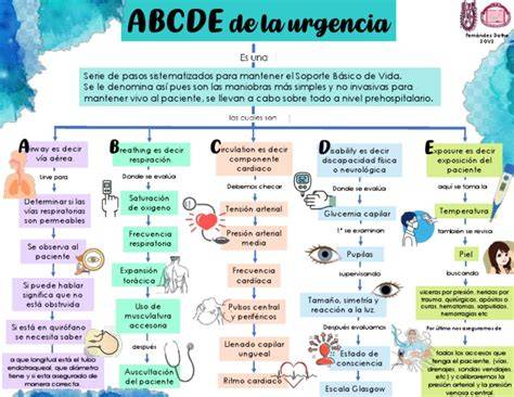 Diagrama ABCDE a somnului sigur