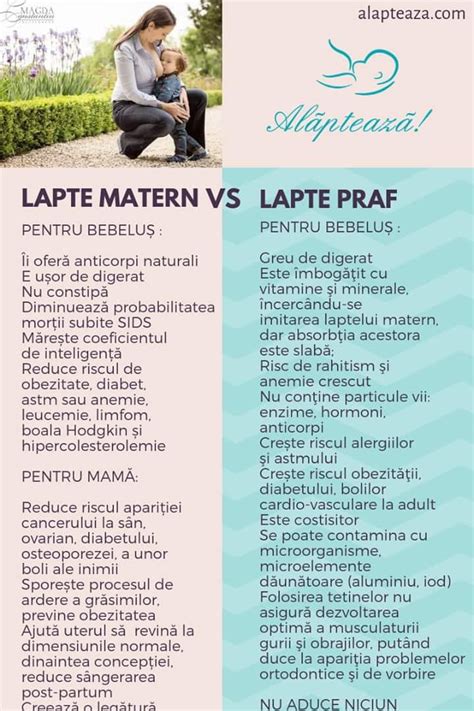 Comparație lapte matern vs. lapte praf