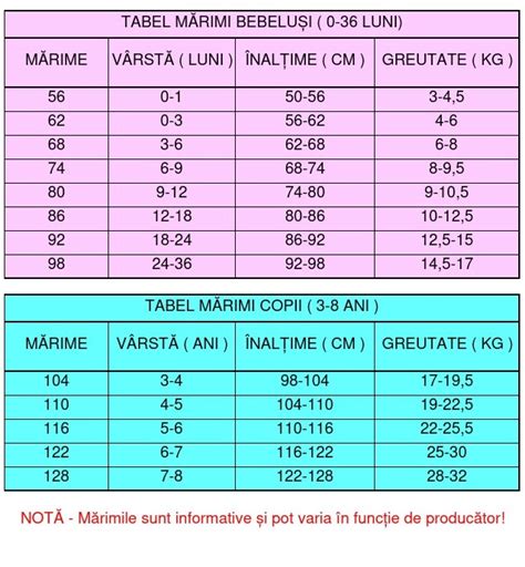 Tabel de mărimi pentru costume