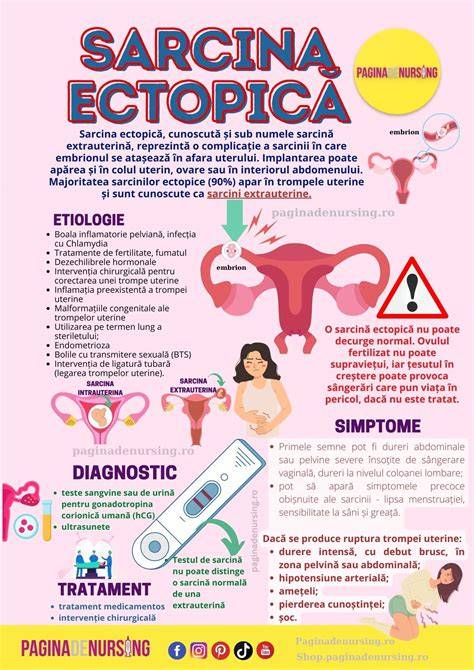 Diagrama riskelor infectiilor vaginale in sarcina
