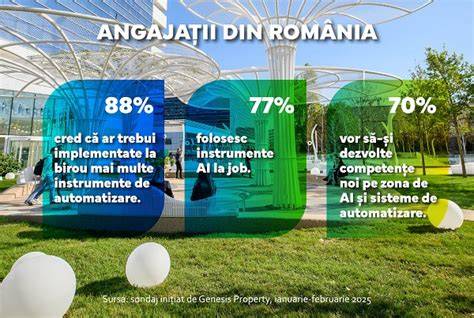 Infografic: Structuri ocupaționale și risc de automatizare AI