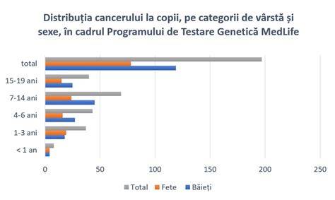 Diagramă decizională: testare genetică vs. avort în UE