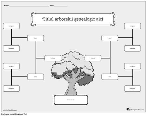 Infografic: arbore genealogic si risc genetic - potential impact asupra sarcinii si sanatatii femeii