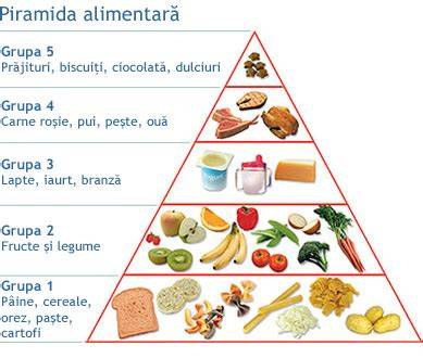 Infografic: piramida alimentară pentru mamele care alaptează