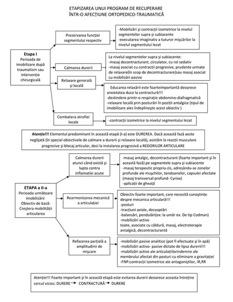 Infografic: Elemente ale unui program de kinetoprofilaxie în sarcină