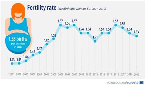 Infografic: Comparație Rată Generală vs Rată Totală de Fertilitate în România