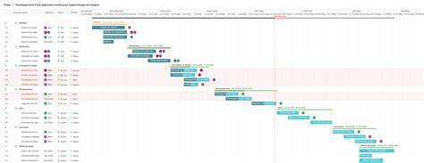 Vizualizare Gantt si Kanban in FlexiProject