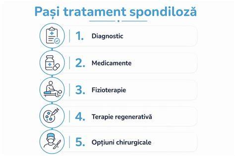Infografic: Etapele managementului avortului spontan (așteptare, tratament medicamentos, intervenție chirurgicală)