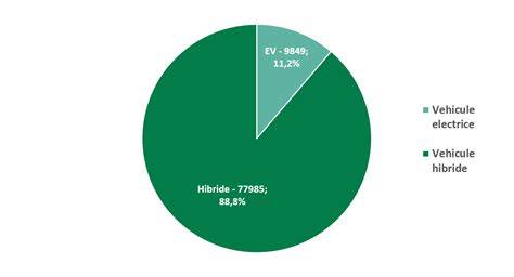 Comparativ: textile, unice și hibride
