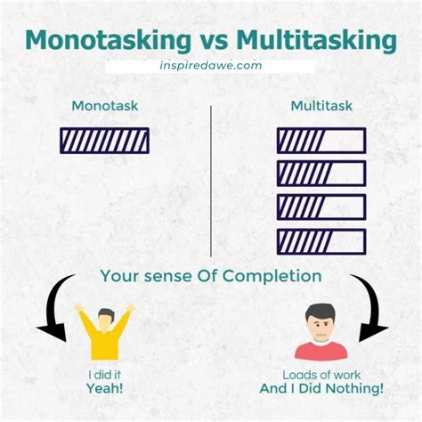 Infografic despre monotasking vs multitasking: impact asupra productivității