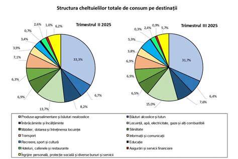 Grafic ilustrativ: compararea veniturilor medii cu cheltuielile reale pe familie
