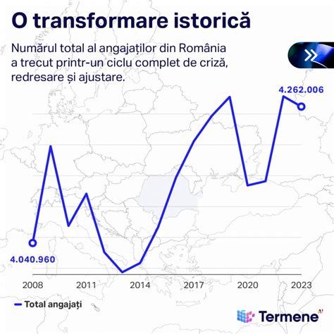 Infografic: etape și termene ale avortului în istoria României