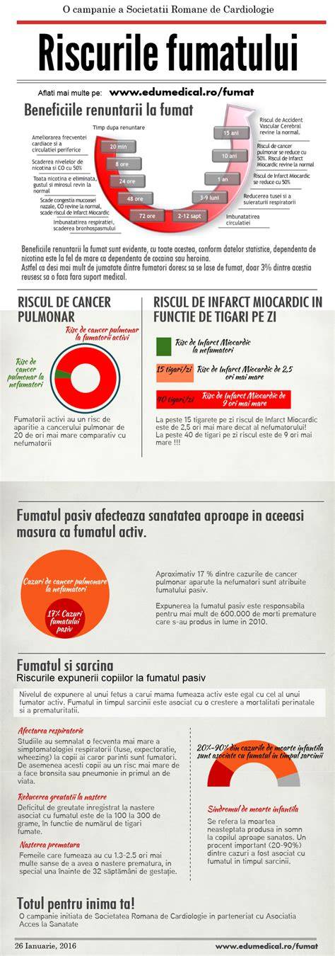 Infografic: riscurile principale ale sarcinii la vârste înaintate