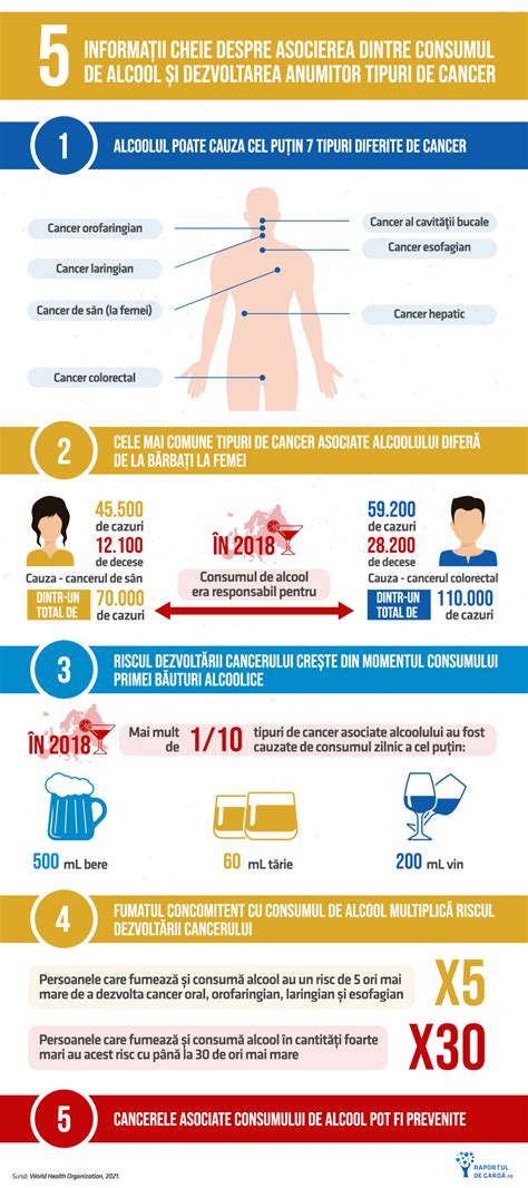 Infografic despre unitățile de alcool și impactul asupra spermei