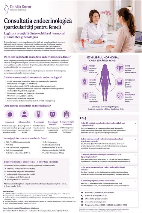 Diagramă despre relația dintre alcool, hormoni și fertilitate
