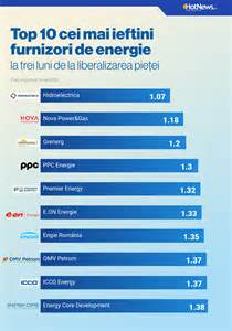 Infografic: Comparativul principalilor furnizori ginecologici din Târgu Mureș