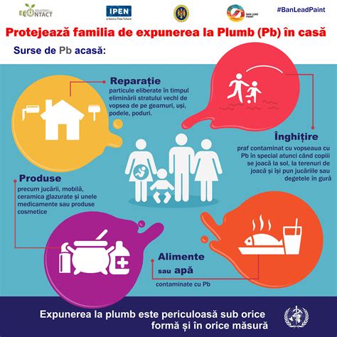 Infografic: Sursele aluminiului în alimentație