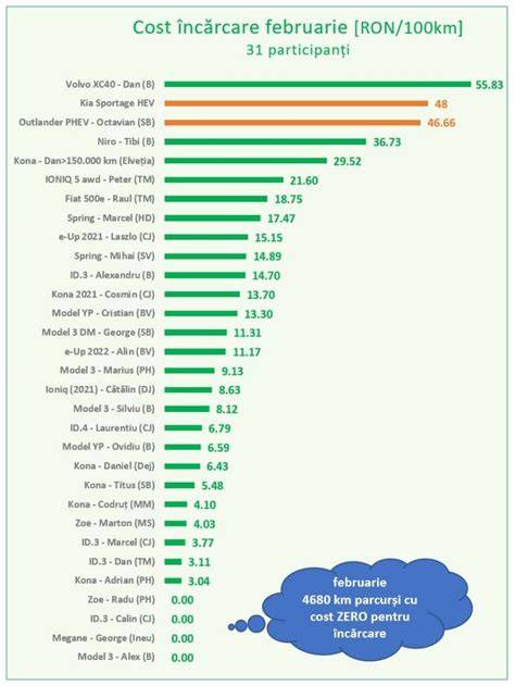 Diagrama: distribuția cauzelor avortului spontan în primul trimestru