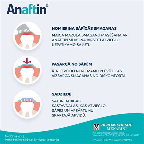Infografic: Linii directoare de utilizare a Anaftin Gel pentru sugari