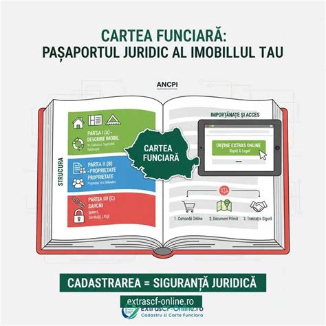 Infografic despre notarea litigiilor în cadrul cărții funciare
