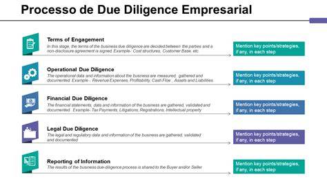 Diagrama fluxului de due diligence în tranzacții imobiliare