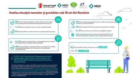 Infografic: Distribuția mamelor minore în România pe intervale de vârstă