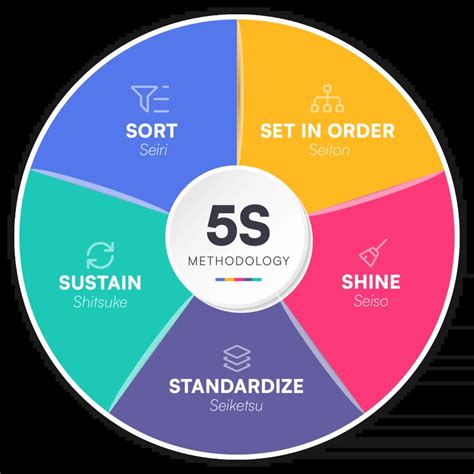 Diagrama 
