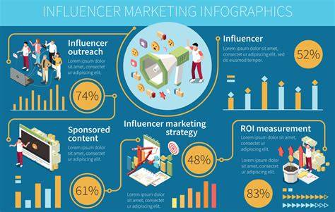 Infografic: traseu de influencer vs.ierarhia vieții private