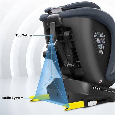 Infografic: Compatibilitate i-Size, ISOFIX, și utilizare bază