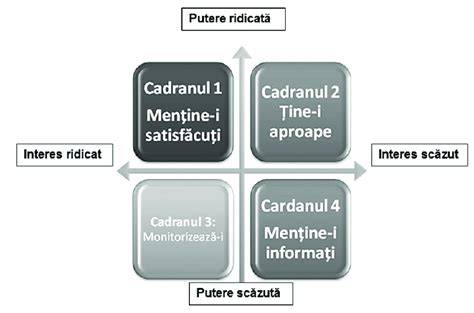 Diagrama: Poziționarea corectă a scaunului în funcție de înclinare și nivel