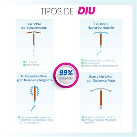 Infografic: Clasificare DIU - hormonal vs. cupru și durata medie de utilizare